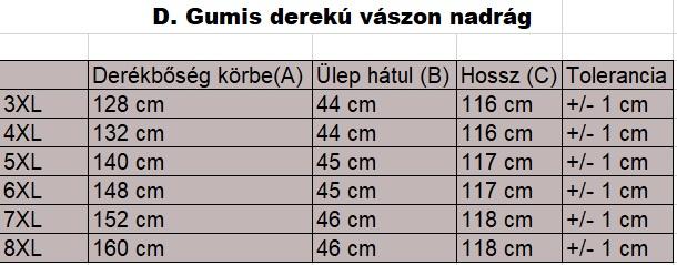D.Sötétkék gumis derekú vékony nagyméretű férfi vászon nadrág mérettáblázata2