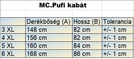 MC.Steppelt sötétkék férfi nagyméretű kapucnis softshell kabát mérettáblázata2